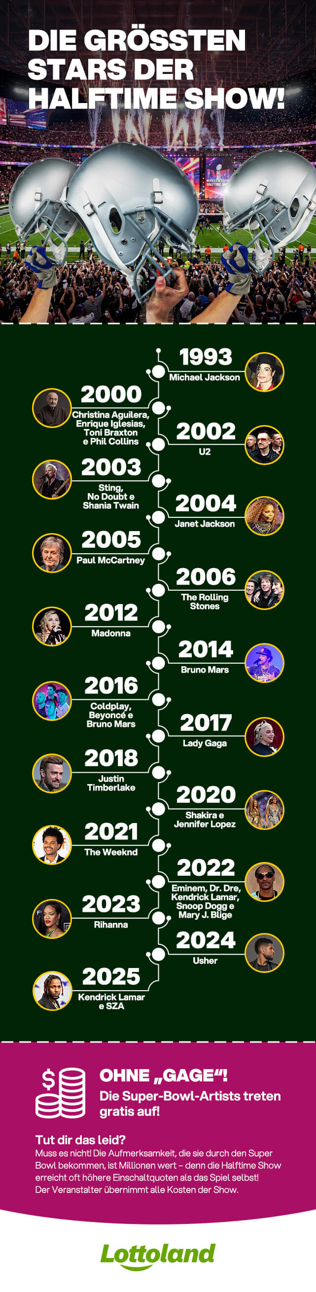 Infografik: Halftime-Show-Headliner beim Super Bowl (2000 bis 2024)